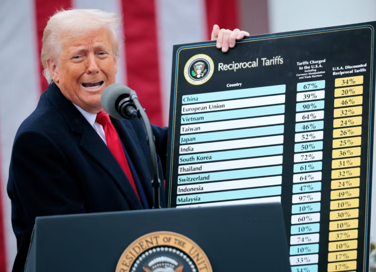 Donald Trump tariffs