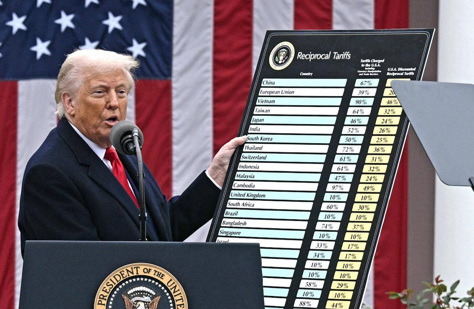 Donald Trump tariffs